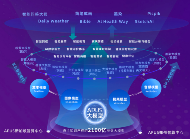 设30亿产业基金！河南要给人工智能建&ldquo;社区&rdquo;