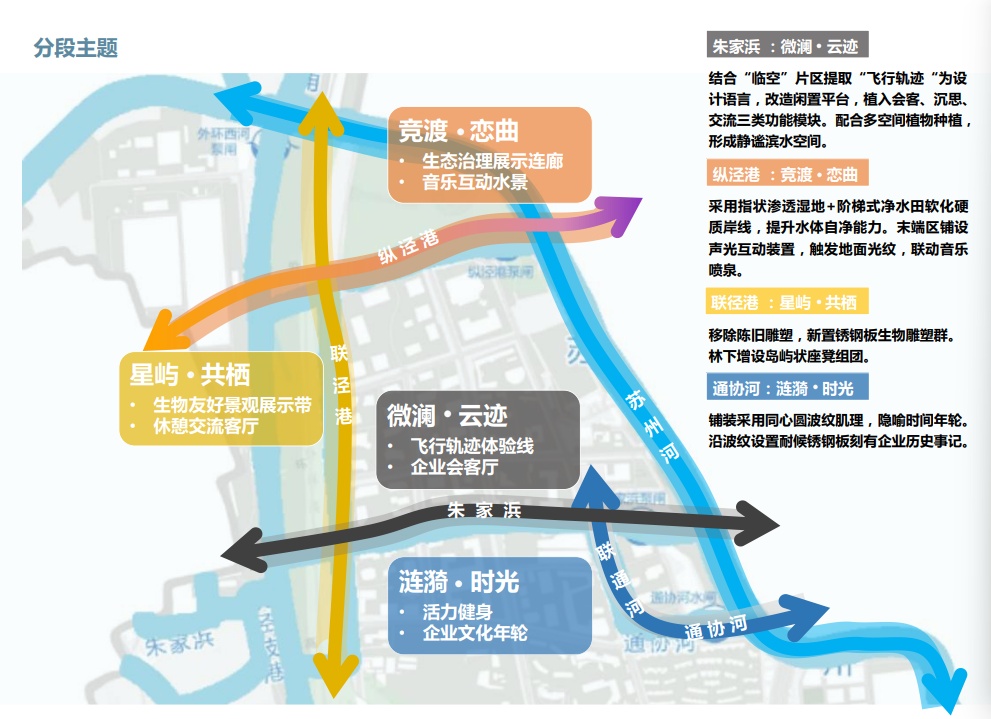 长宁这一项目有了最新进展